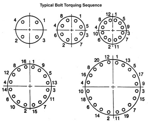 Typical Torquing Sequence